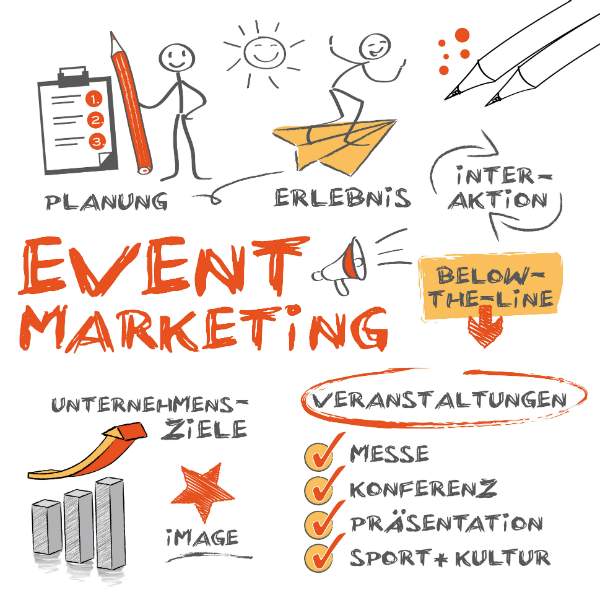 Eventmarketing Konzept